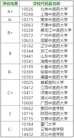科目四仿真考试50题_b2科目一仿真考试100题_科目四仿真考试50道题
