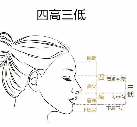 为什么有的女人正脸"超美",侧脸却"不忍直视",这3点是