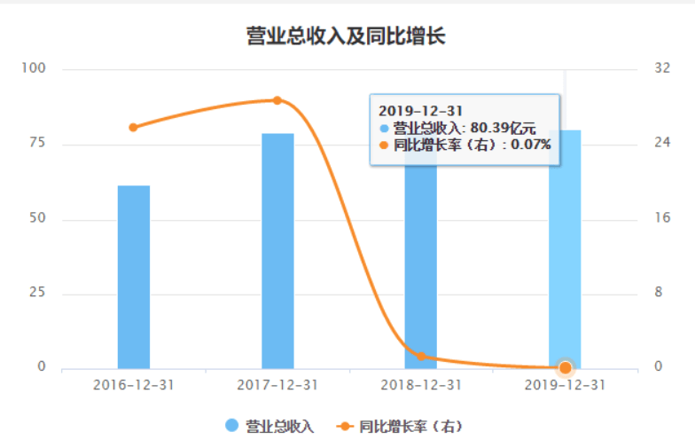 人口瓶颈_房价继续快速上涨的动力还存在吗(2)