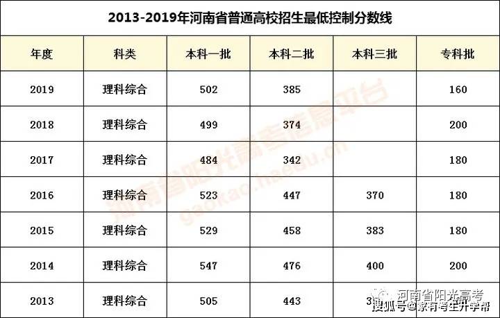 文科2020河南排名_2019-2020全国二本大学排名文科及分数线