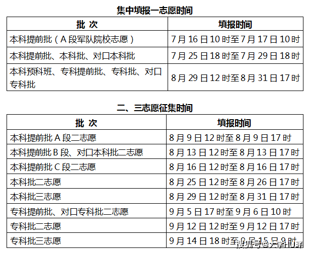 2020年河北高考志愿填报指南