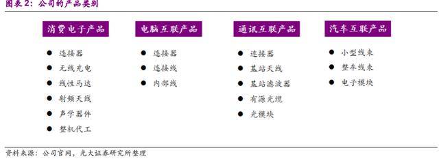 这家公司是全球领先的电子精密制造巨头未来成完美体育长不可限量