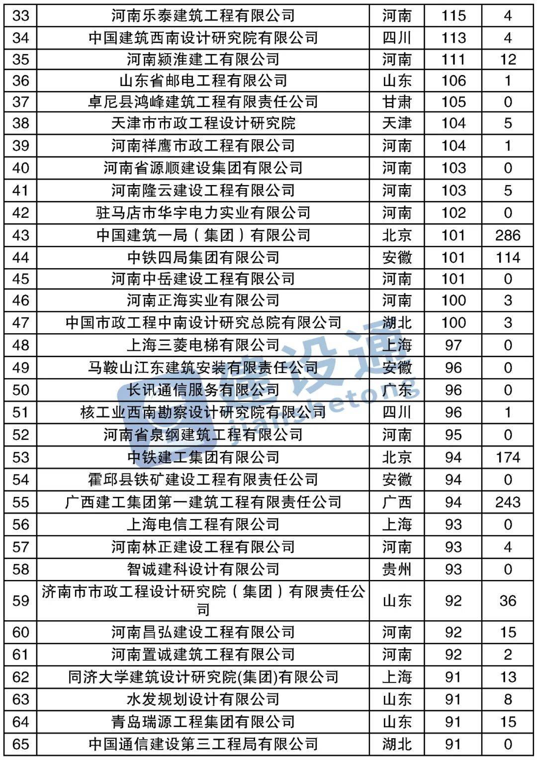 2020上半年100强城市排名_2020年前三季度GDP50强城市:对比2019年,超六成城市排(2)