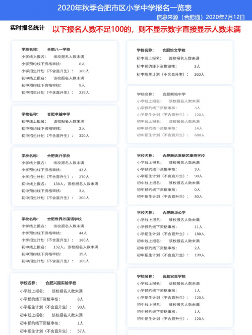 合肥2020年度小学排名合肥市关井小学2020年秋季招生简章