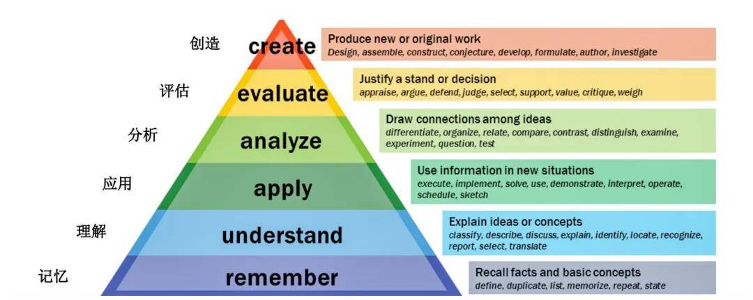威达|艾威达告诉你：为什么探究式学习是最好的教育？
