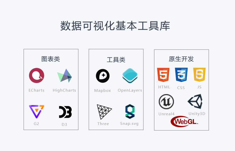 设计|百分点大数据技术团队：大屏数据可视化设计与实践