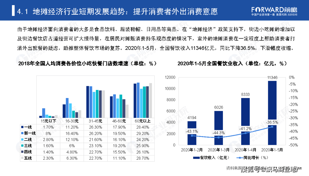 2020年中国地摊经济行业研究报告