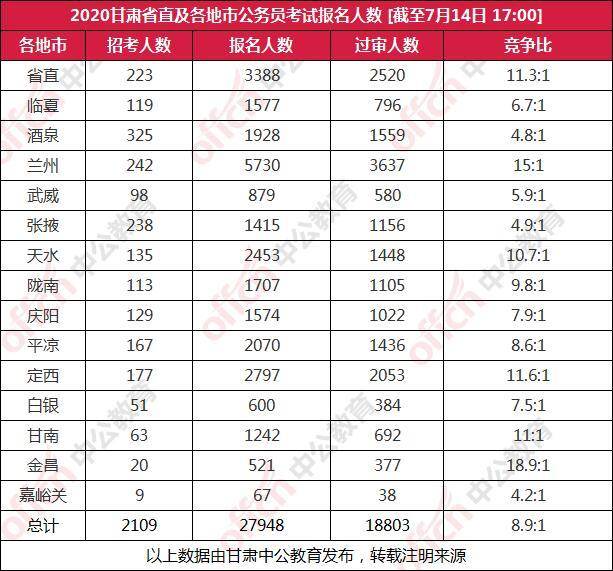 西固区人口数_兰州市西固区地图(2)