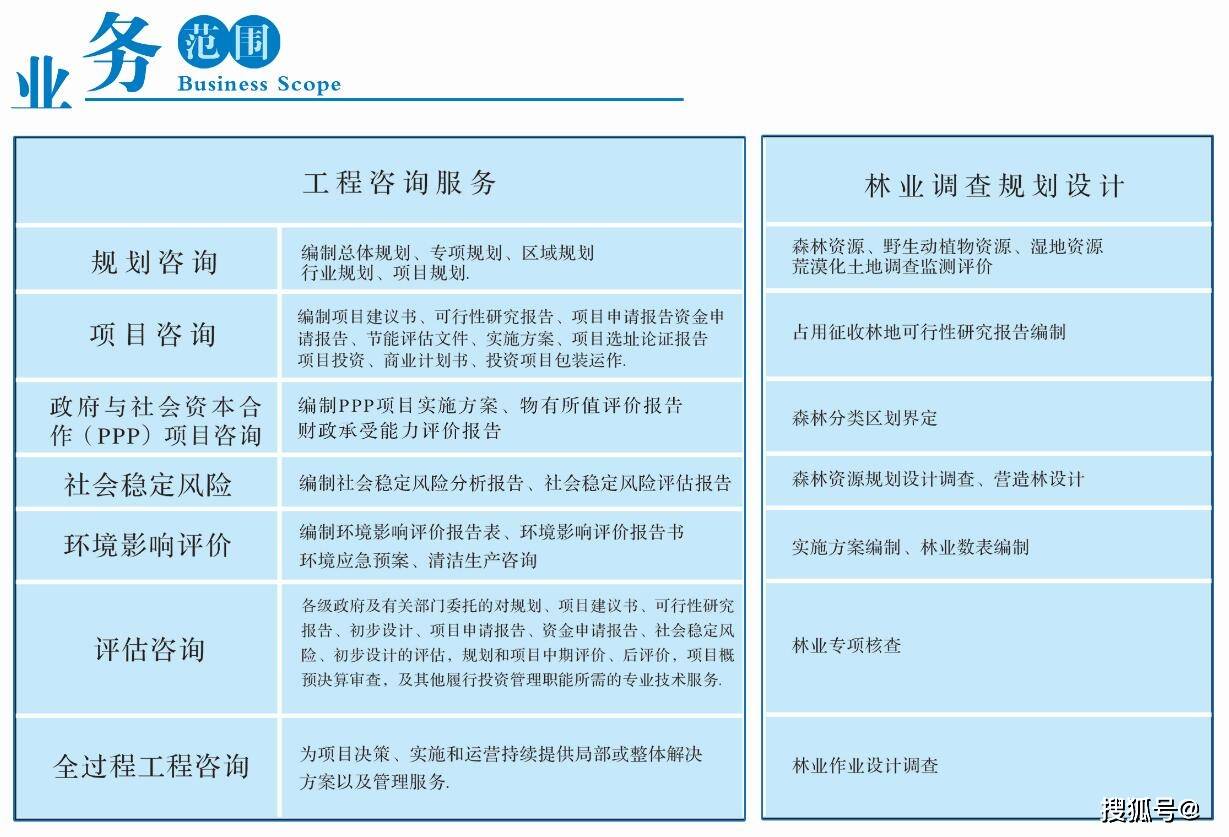 可行性研究报告范本_搜狐网