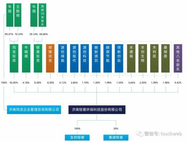 市值|原创恒誉环保科创板上市：市值67亿 创始人牛斌父女为实控人