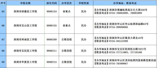 教育|2020年广东技工教育招生院校名单发布