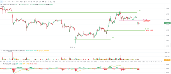 走势|OKEx投研|近期的行情一直在诠释“高抛低吸”