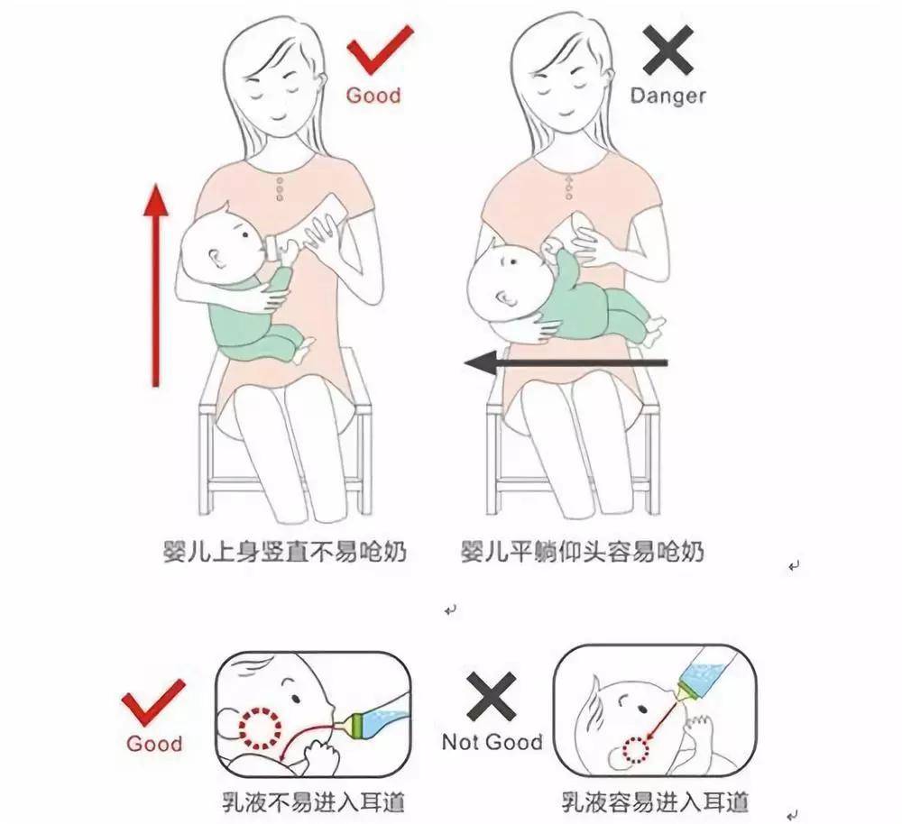 母乳喂养的喂奶姿势 正确的喂奶姿势,不仅能保证妈妈和宝宝都感受