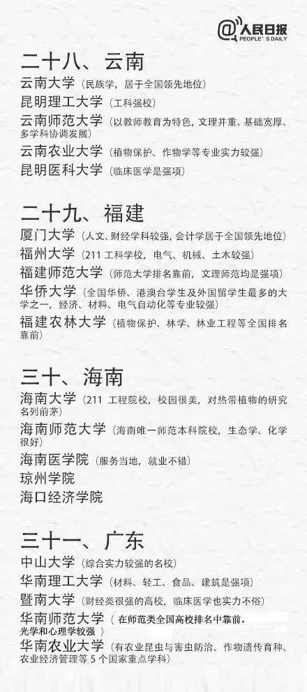 考生|高考即将出分，考生如何填志愿报专业?（附全国31省最具实力大学和专业）