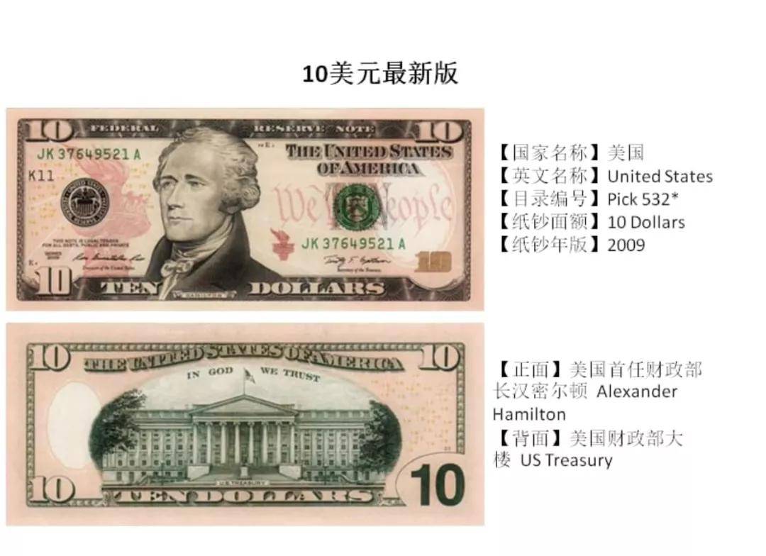 深汇外币鉴|3招识别真假美金
