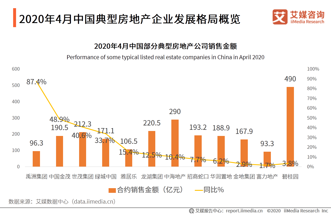 2020年4月gdp中国_2020年中国gdp变化图(3)