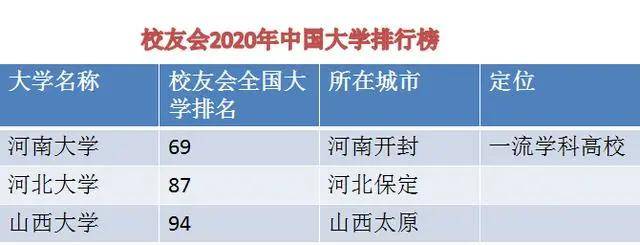 半岛体育官方网站定位：河南京大学学是天下一流学科扶植高校占劣势。(图2)