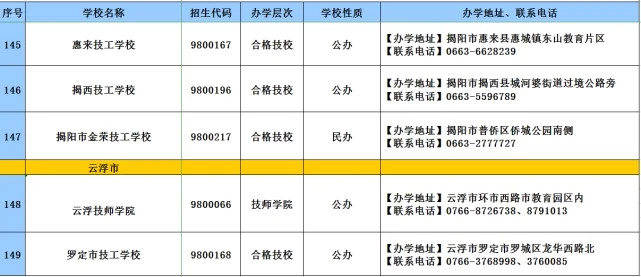 教育|2020年广东技工教育招生院校名单发布