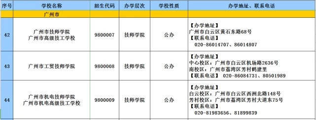 教育|2020年广东技工教育招生院校名单发布