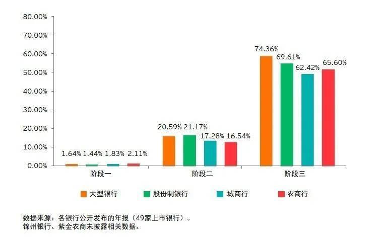 分析|安永：中国上市银行2019年度及2020年一季度预期信用损失分析