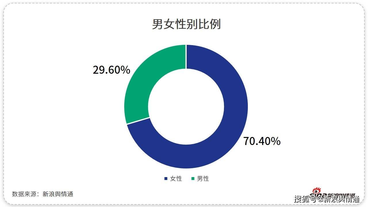 男子|女子在餐厅遭熟人下药 涉事男子是否犯罪引舆论探讨