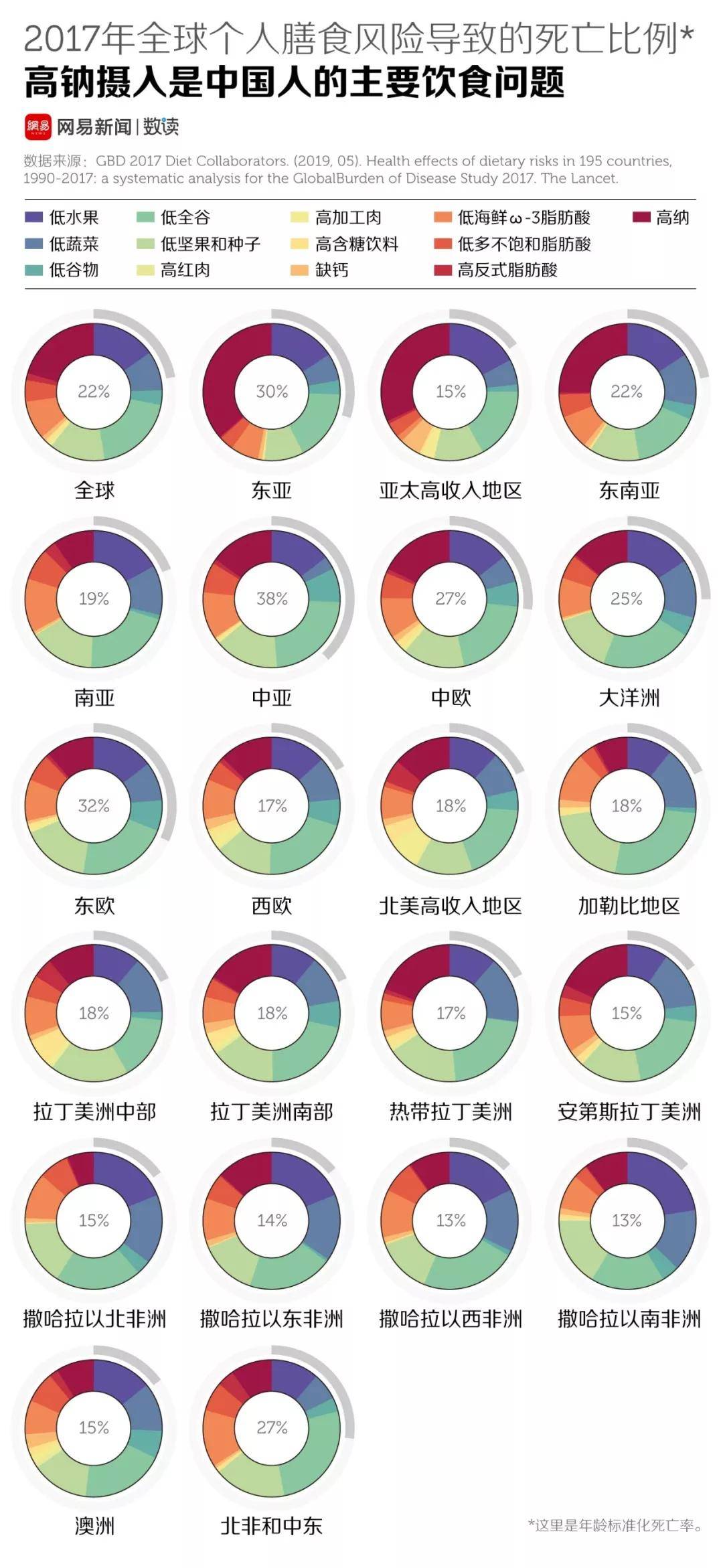 每日人口死亡_中国死亡人口折线图(2)