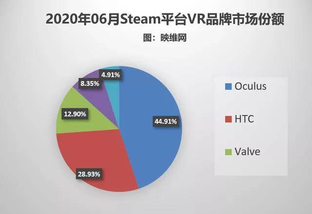 Oculus|视频平台的下一段增长神话来自哪儿？