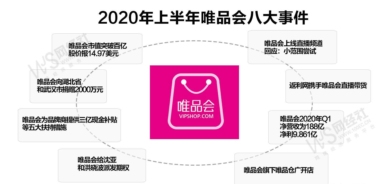 2020湖北各省上半年g_湖北l省地图(3)