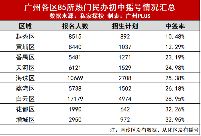 广州黄埔人口数量_广州黄埔军校图片