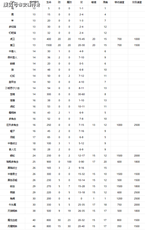 热血传奇这些宝宝都是法师召唤出来的吗?我才知道!