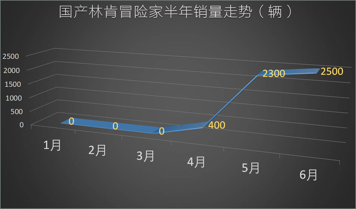 原创半年新车总结（合资篇）：没有黑马也无预期之外，下半场将更精彩