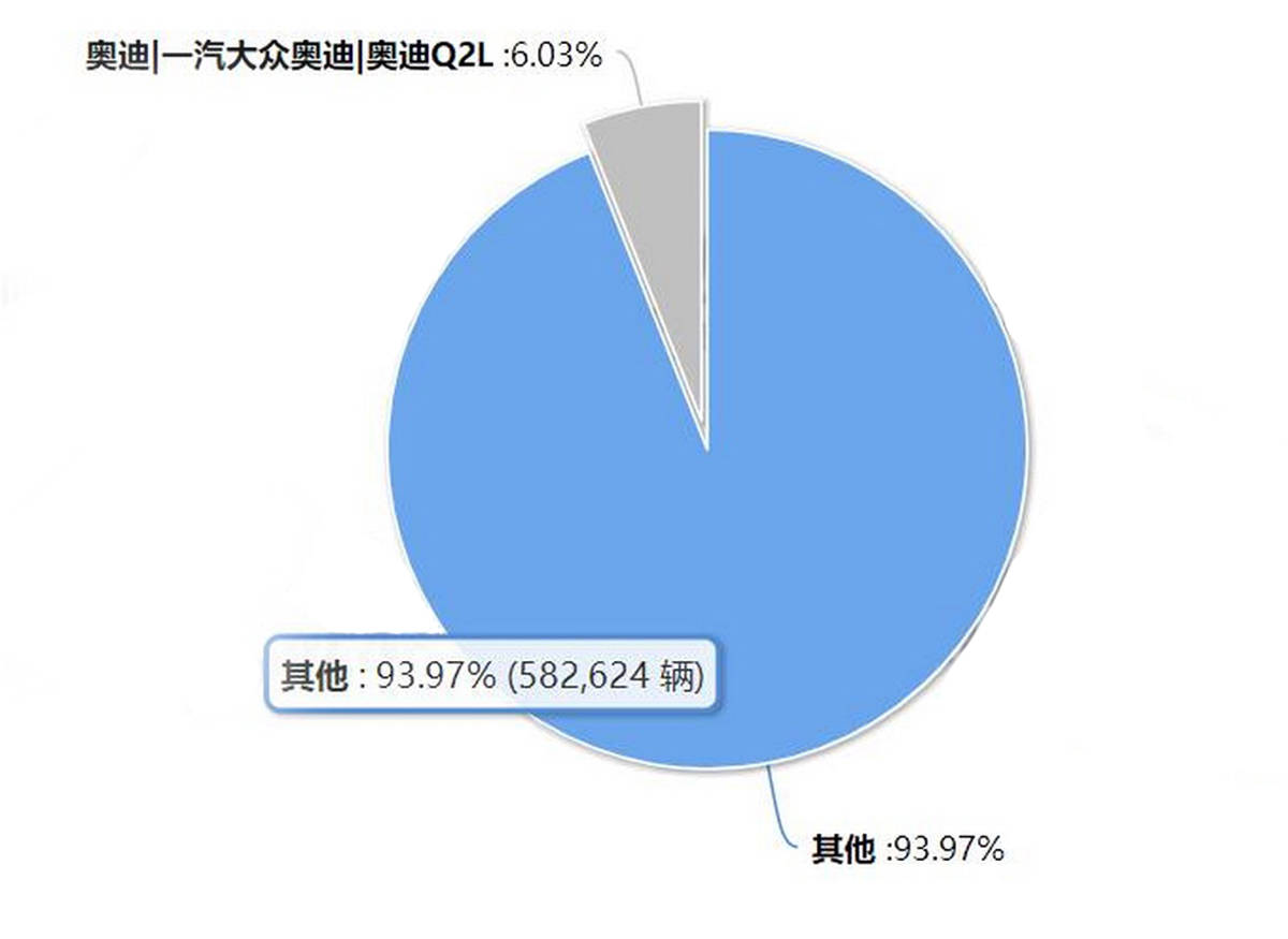 原创奥迪Q2L都要中期改款了为何奔驰与宝马还在观望