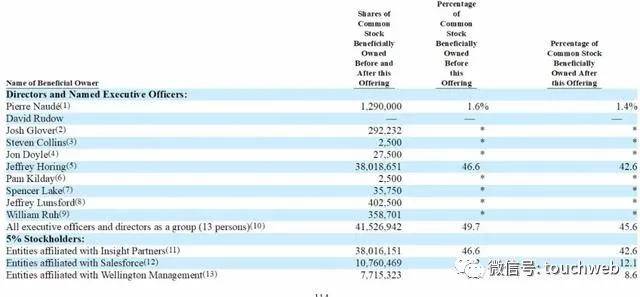美国|银行业SaaS公司nCino美国上市：涨194% 市值81亿美元