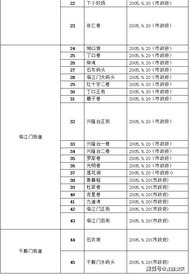 在人口普查前那个部门应当做好_人口普查(2)