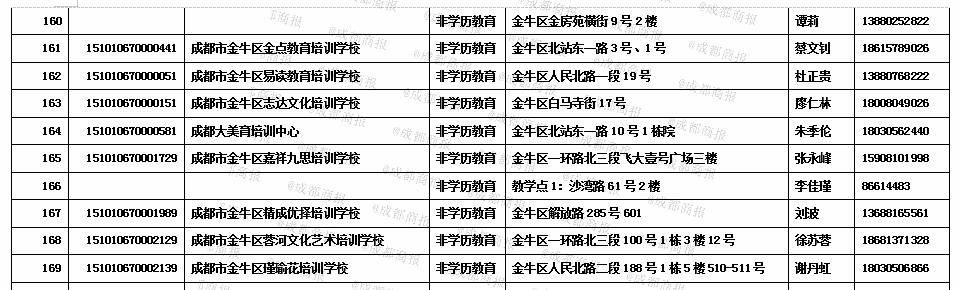 消息资讯|金牛区最新校外培训机构白名单公布