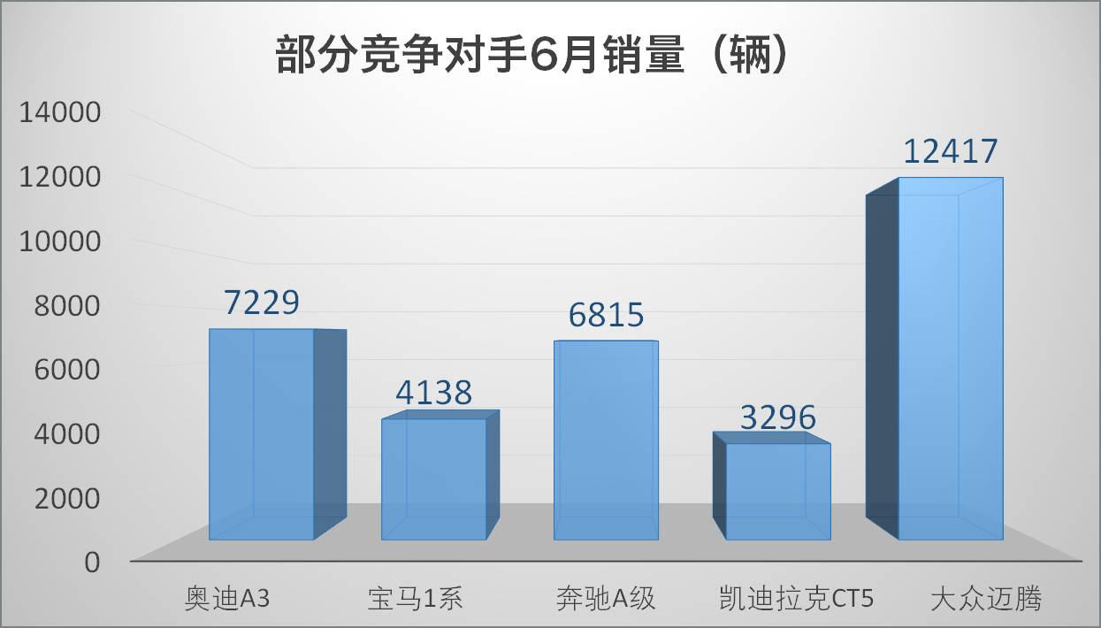 原创半年新车总结（合资篇）：没有黑马也无预期之外，下半场将更精彩