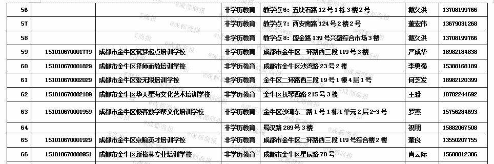 消息资讯|金牛区最新校外培训机构白名单公布