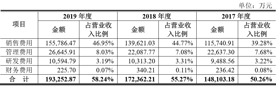 增利|原创内衣不好卖了？连续两年增收不增利，爱慕股份存货管理是个难题