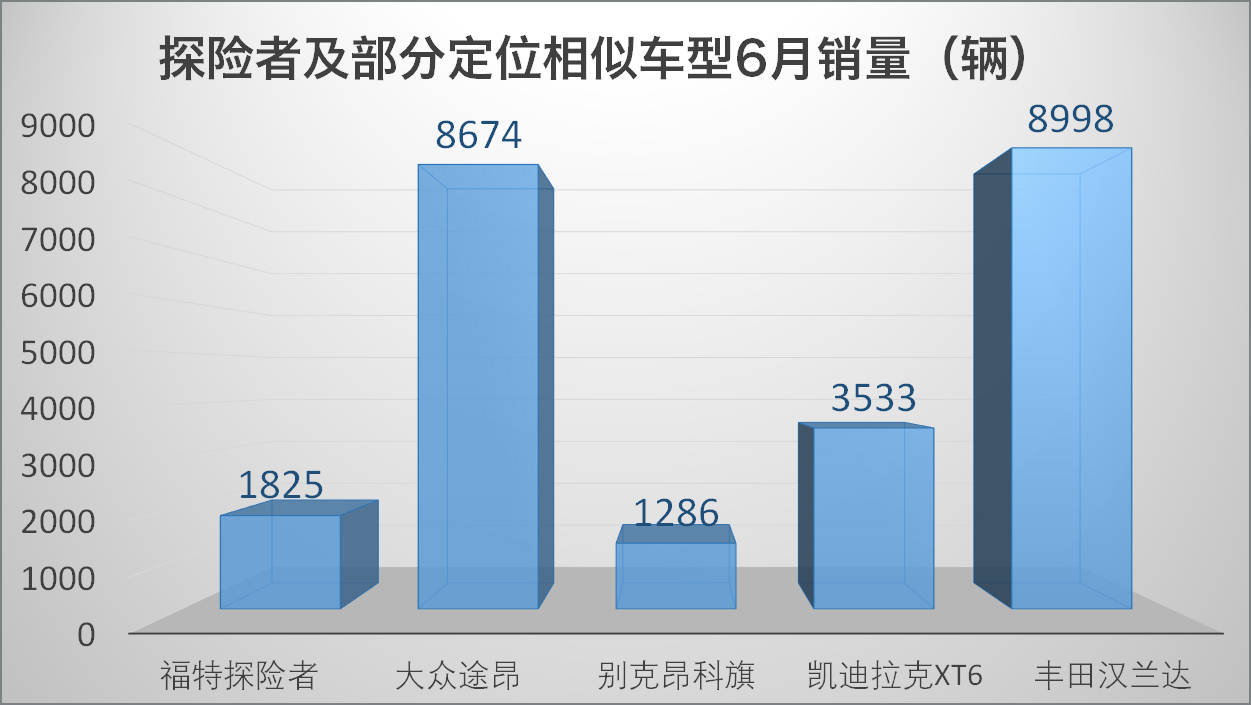 原创半年新车总结（合资篇）：没有黑马也无预期之外，下半场将更精彩