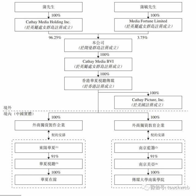 当红|华夏视听港交所上市：市值76亿 大量收入来自改编当红小说