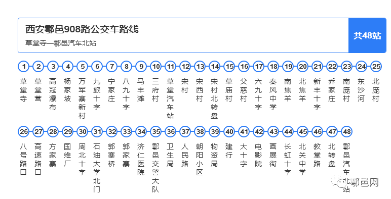 姊芙鄠邑公交有哪些路线站点您关心的问题答案在这