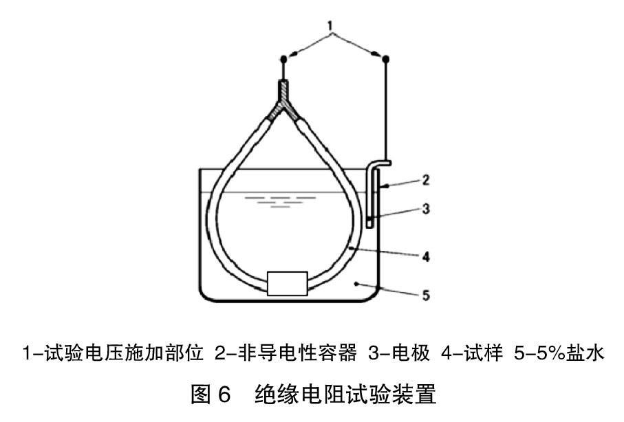  玻璃棉与电位差计测量压力