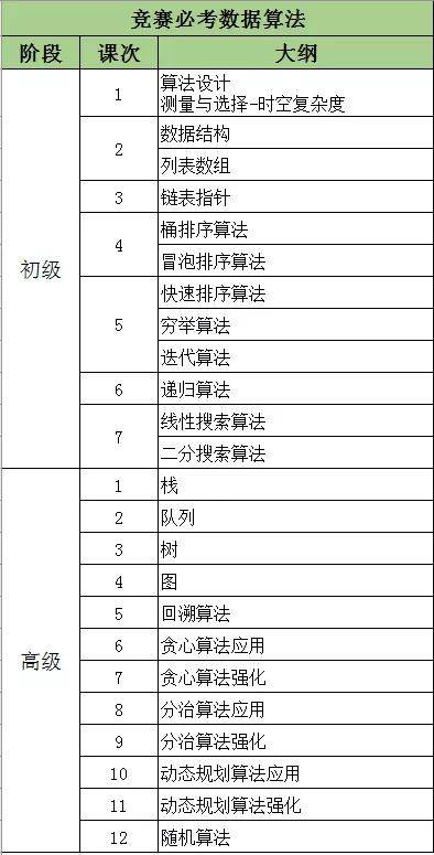 中小学|哪些中小学竞赛考证要在暑假备考？