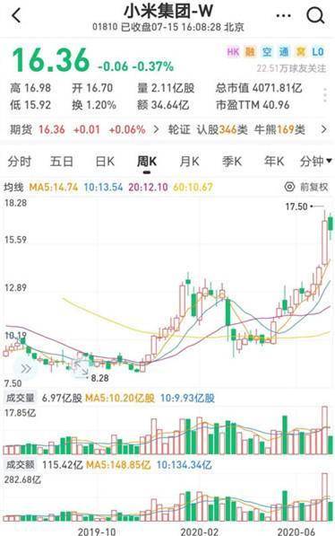 are|小米股民 are you ok , 你苦等解套这2年，雷军每天身价大增3452万