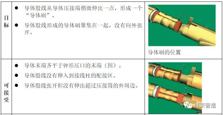 普通导线端子压接