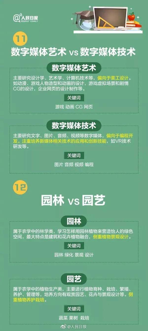 专业|最易让人误解的专业被热搜！搞不清楚报名要吃亏哦！