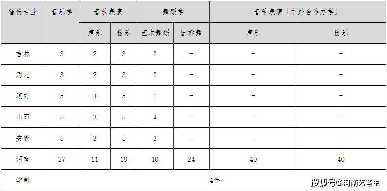 昭平县2020年学校在校人口_人口普查(3)