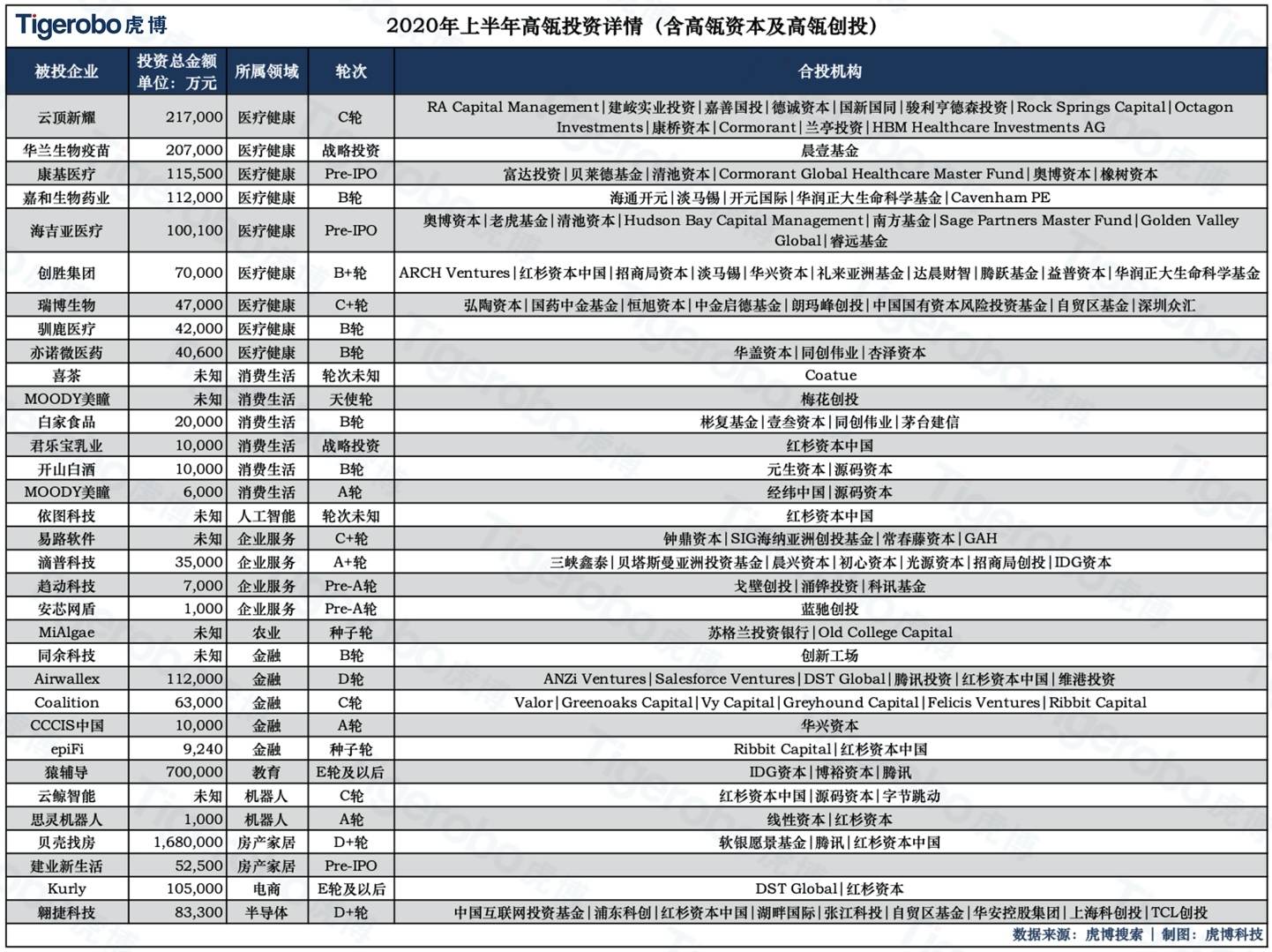 2020上半年齐齐哈尔g_齐齐哈尔2020规划图