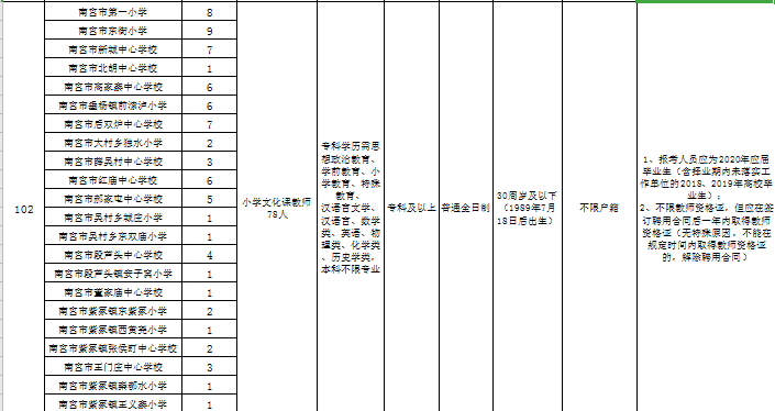 河北南宫多少人口_河北南宫中学图片