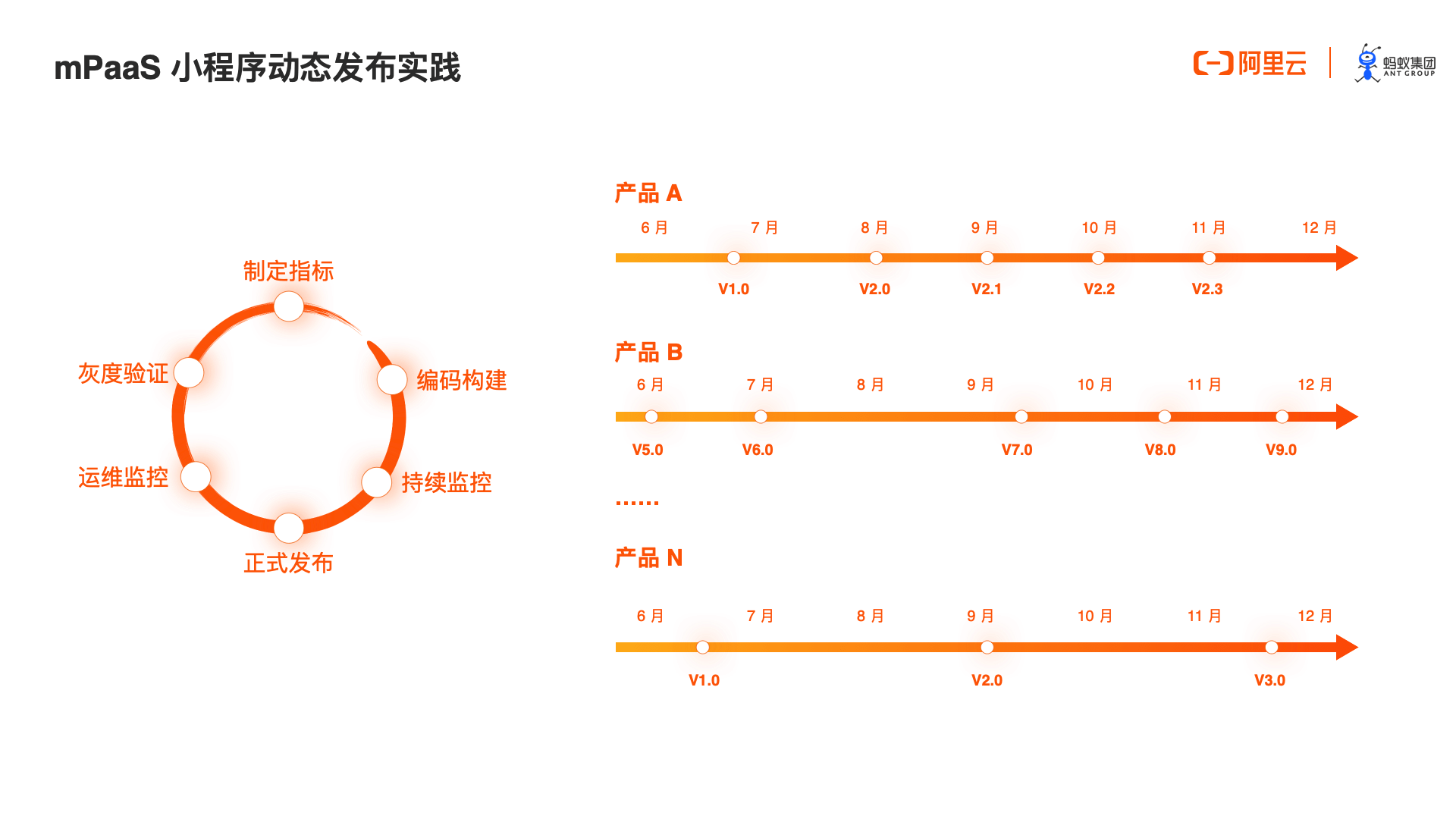 观点评论|让小程序在自有App中启动的技术来了：mPaaS小程序架构深度解析